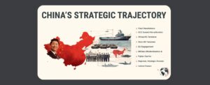 China’s Strategic Trajectory