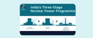 India’s Three-Stage Nuclear Power Programme